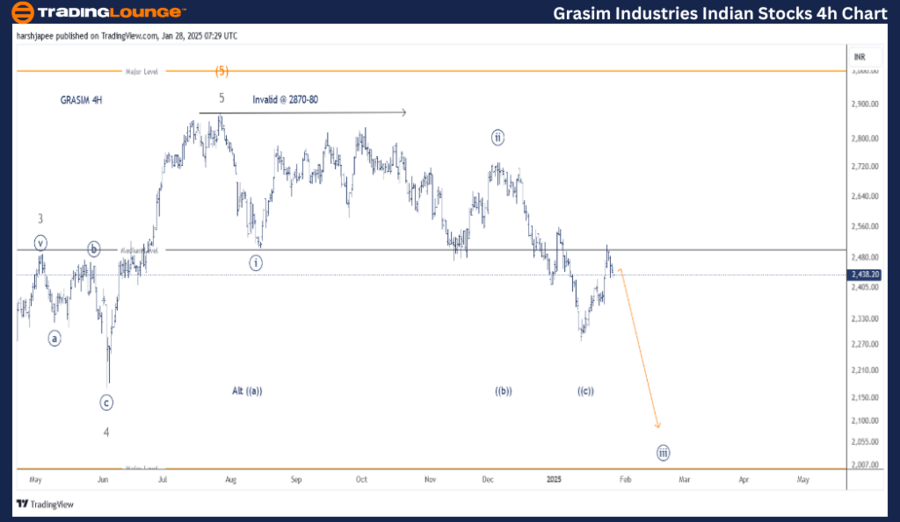 Grasim-Industries-In...