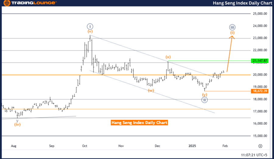 Hang-Seng-Index-Dail...