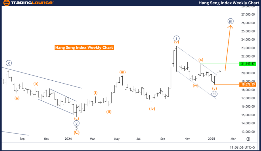 Hang-Seng-Index-Week...