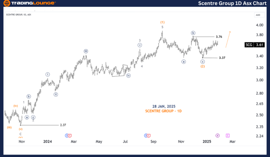 Scentre-Group-1D-Asx...