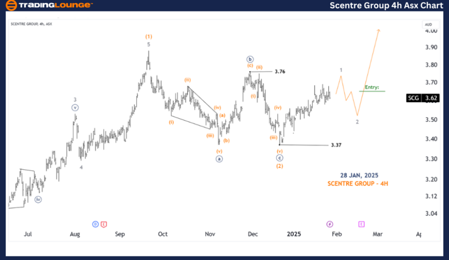 Scentre-Group-4h-Asx...