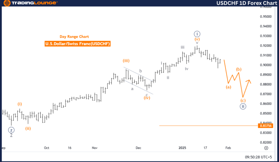 USDCHF-1D-Forex-Char...