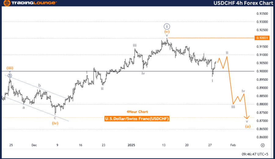 USDCHF-4h-Forex-Char...