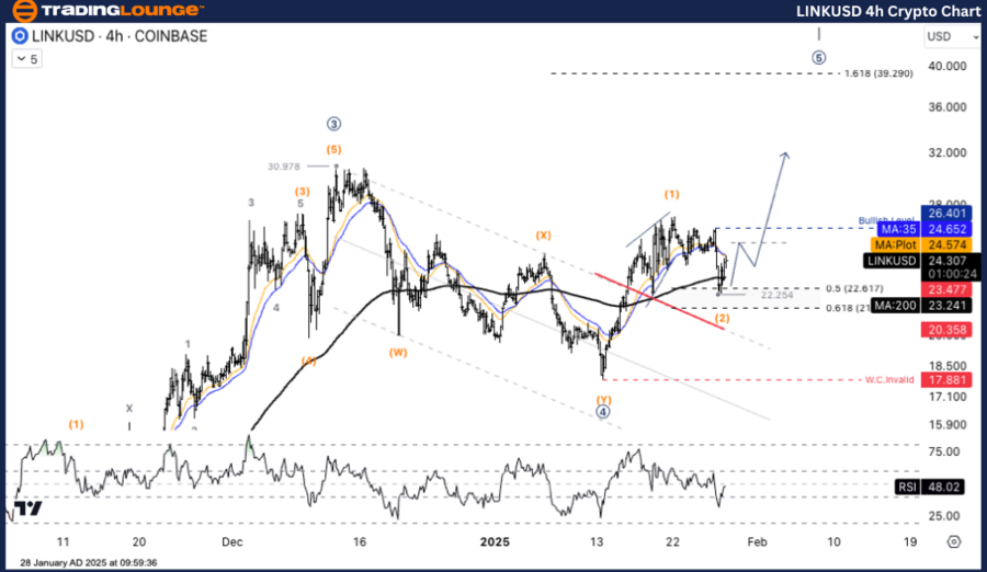 linkusd-4h-crypto-ch...