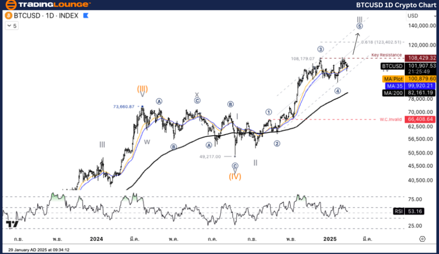 BTCUSD-1d-crypto-cha...