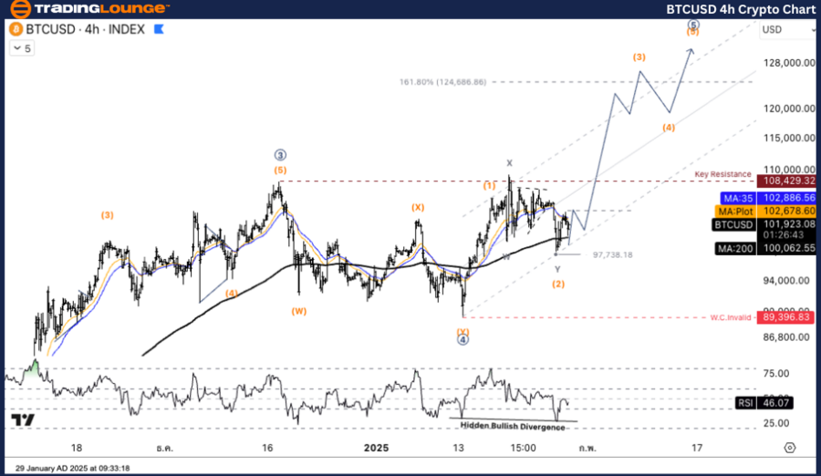 BTCUSD-4h-crypto-cha...