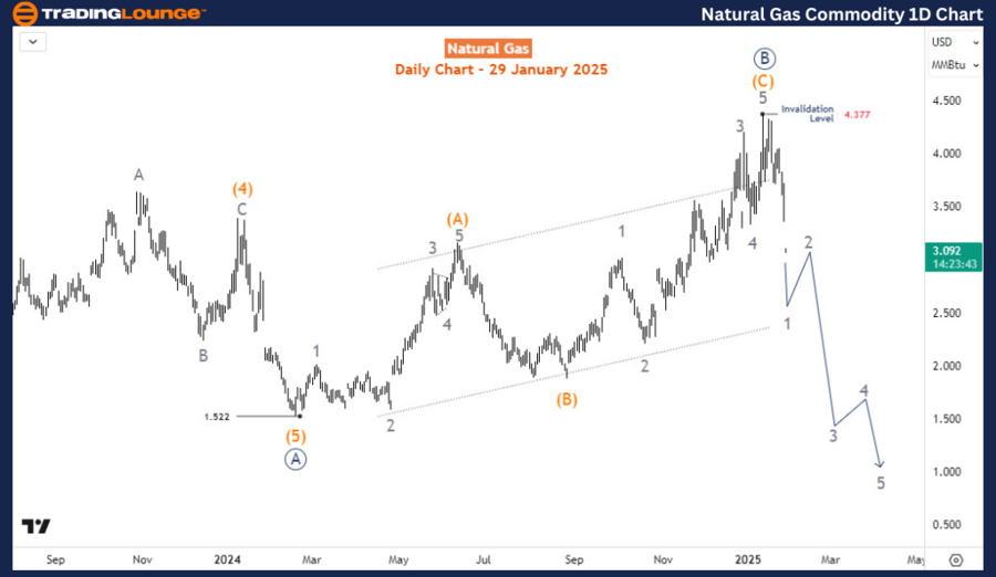 Natural-Gas-Commodit...