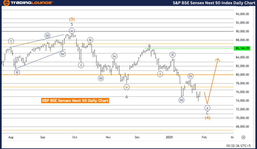 SP-BSE-Sensex-daily-...