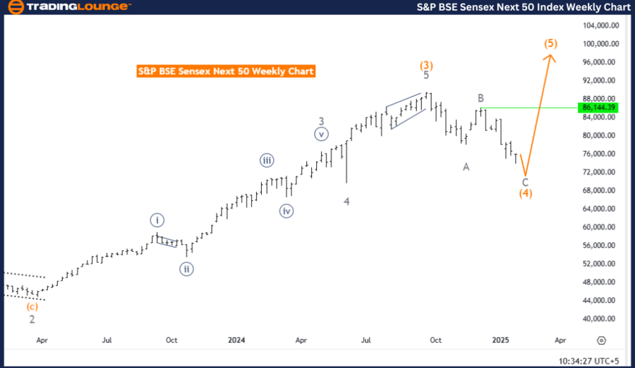 SP-BSE-Sensex-weekly...