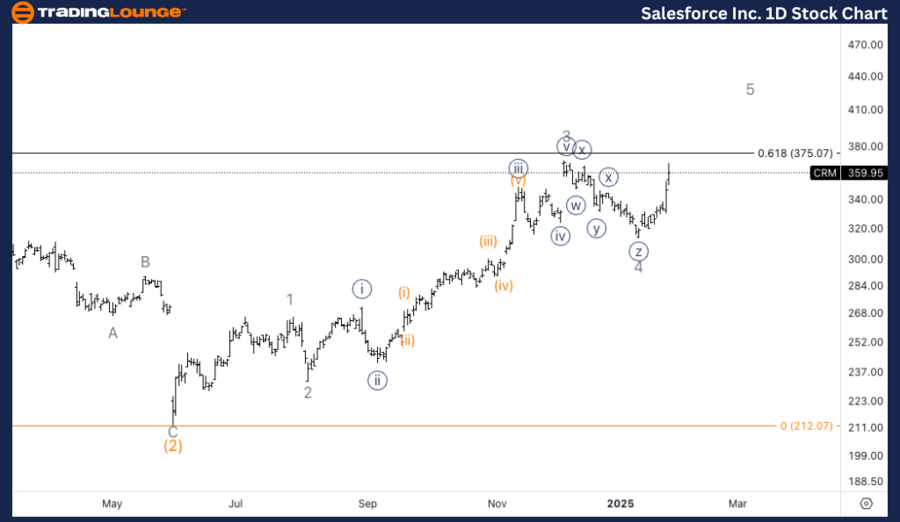 Salesforce-Inc-1d-st...