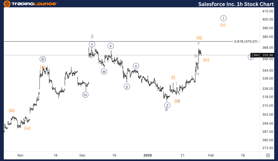 Salesforce-Inc-1h-st...