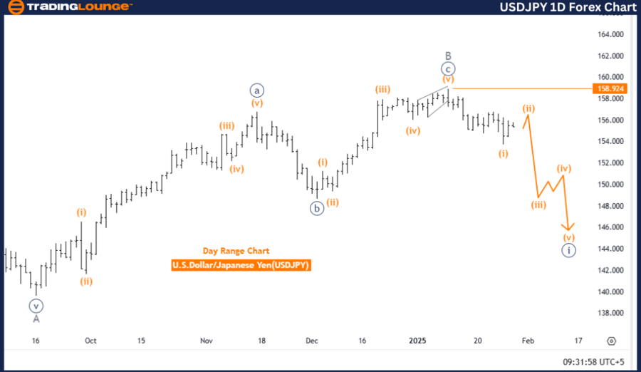 USDJPY-1d-forex-char...