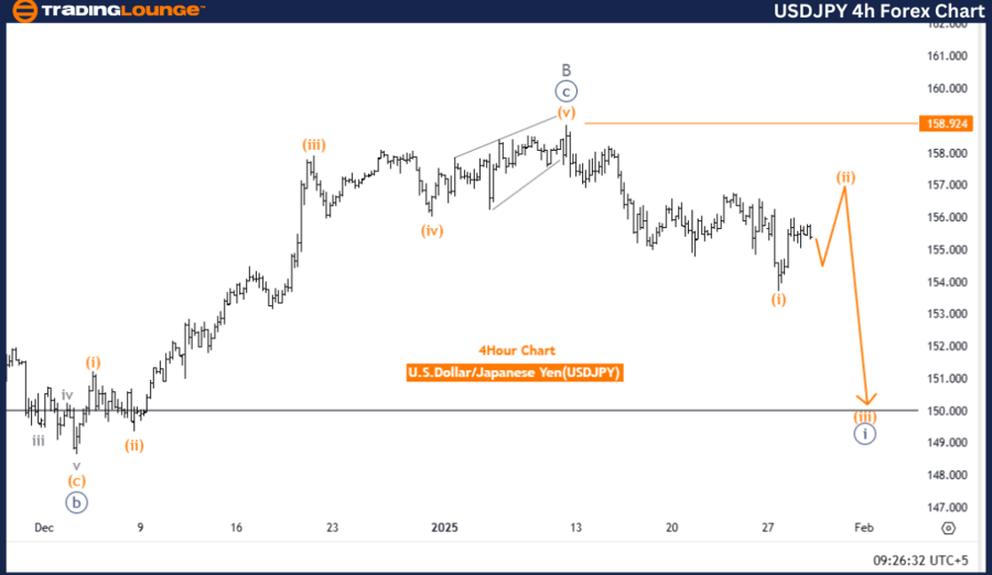 USDJPY-4h-forex-char...