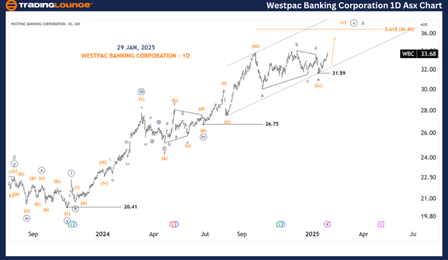 WESTPAC-BANKING-CORP...