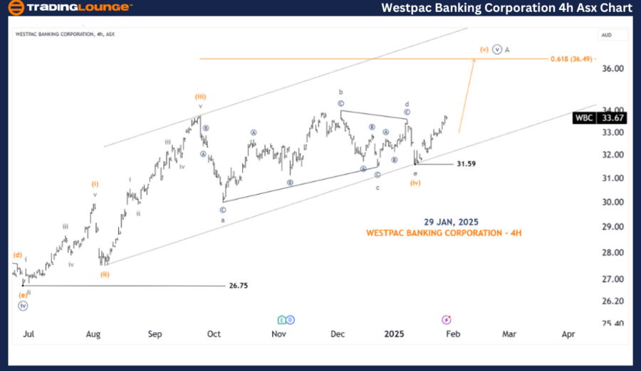 WESTPAC-BANKING-CORP...