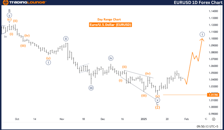 EURUSD-1D-Forex-Char...