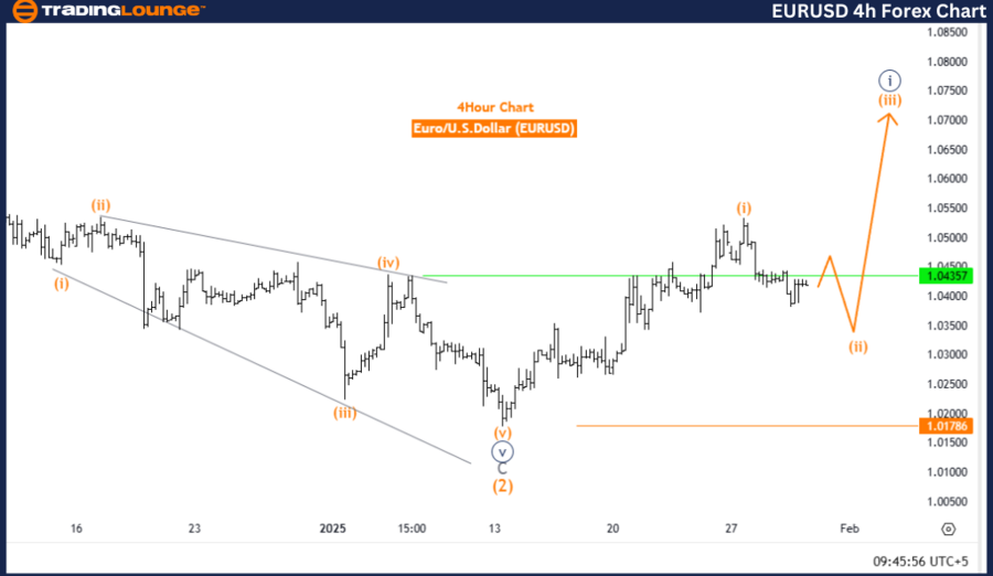 EURUSD-4h-Forex-Char...