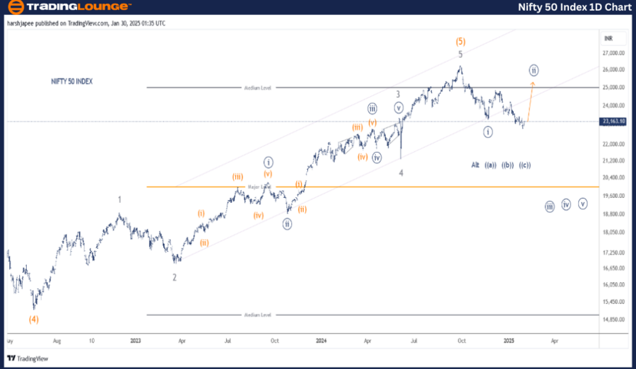 Nifty-50-Index-1D-Ch...