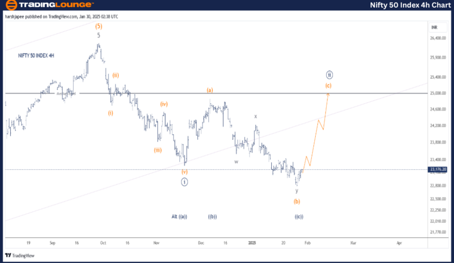 Nifty-50-Index-4h-Ch...