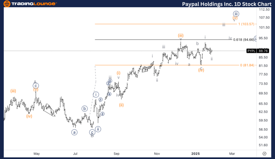 PayPal-Holdings-Inc-...