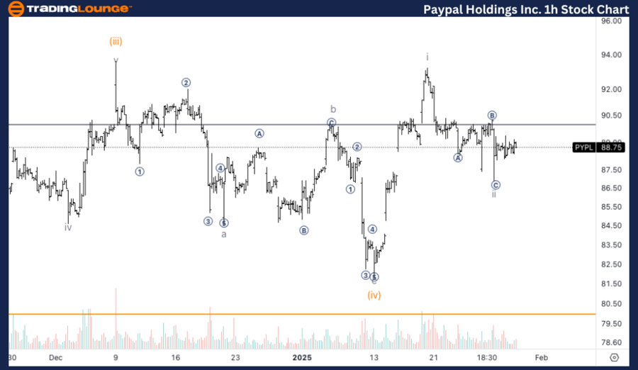 PayPal-Holdings-Inc-...