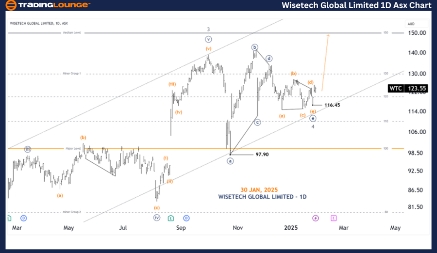 Wisetech-Global-Limi...