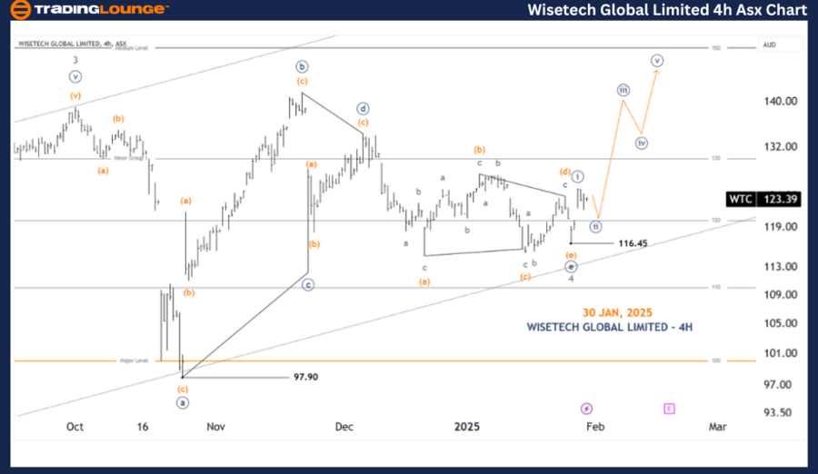 Wisetech-Global-Limi...