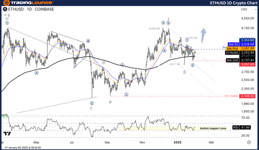 ETHUSD-1D-Crypto-Cha...