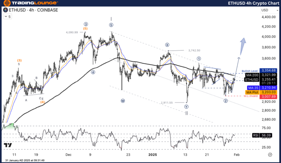 ETHUSD-4h-Crypto-Cha...