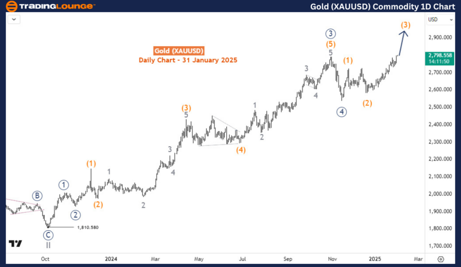 Gold-XAUUSD-Commodit...