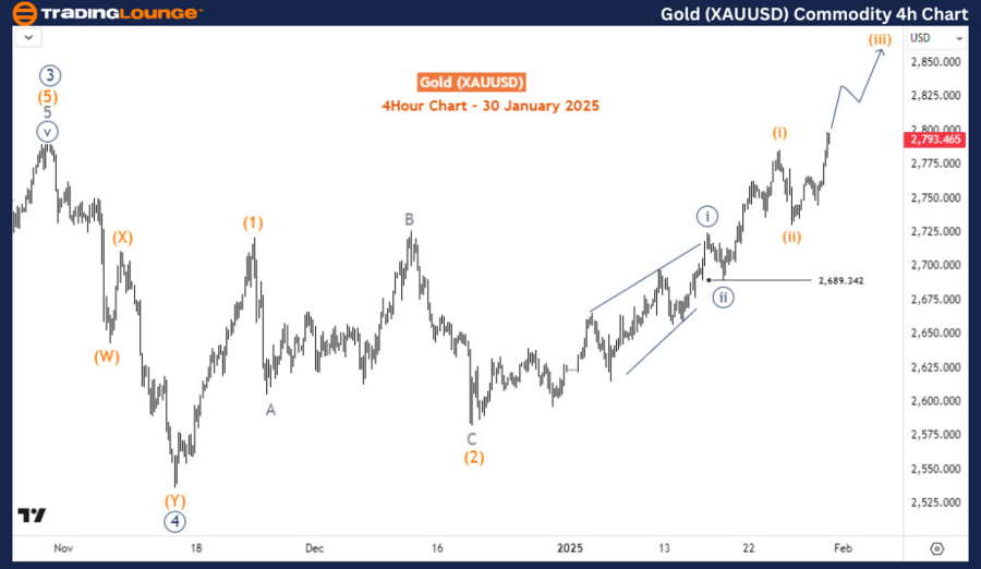 Gold-XAUUSD-Commodit...