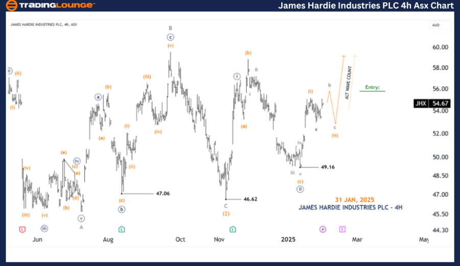 James-hardie-Industr...