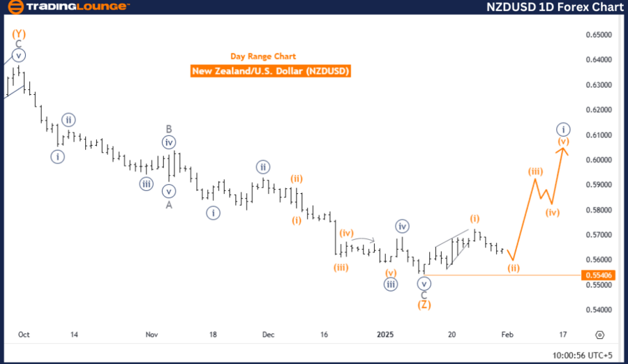 NZDUSD-1D-Forex-Char...