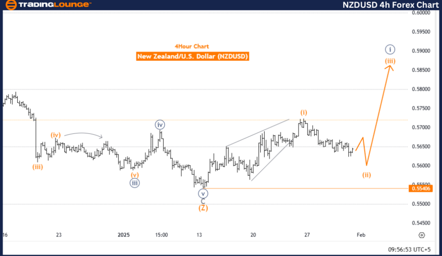 NZDUSD-4h-Forex-Char...