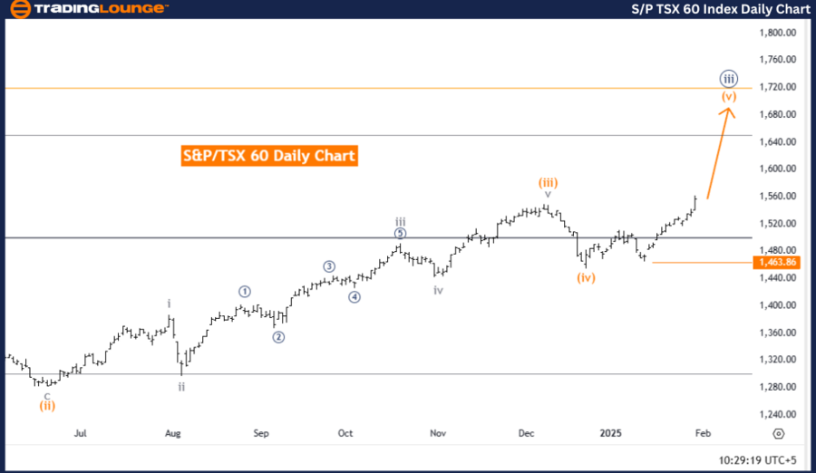 SP-TSX-60-Index-Dail...