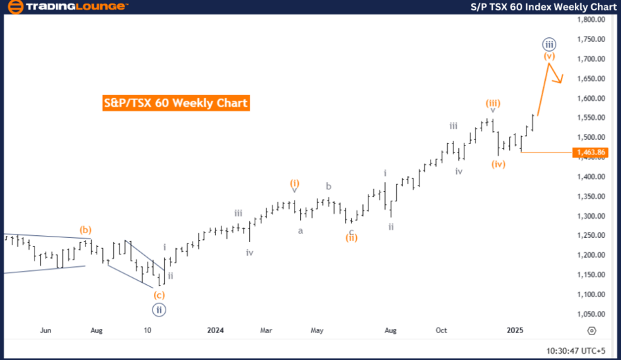 SP-TSX-60-Index-Week...