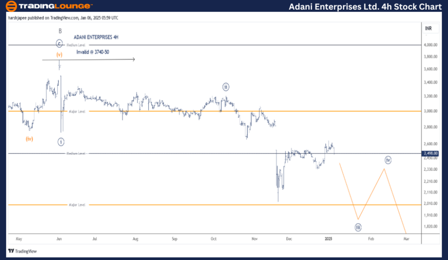 ADANI-ENTERPRISES-LT...