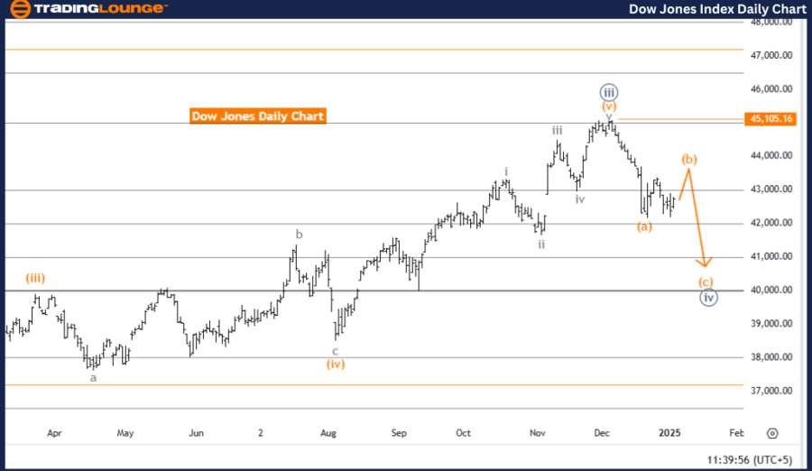 DOW-JONES-index-dail...