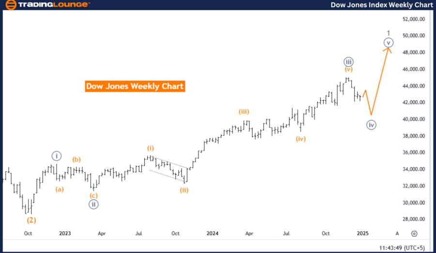 DOW-JONES-index-week...