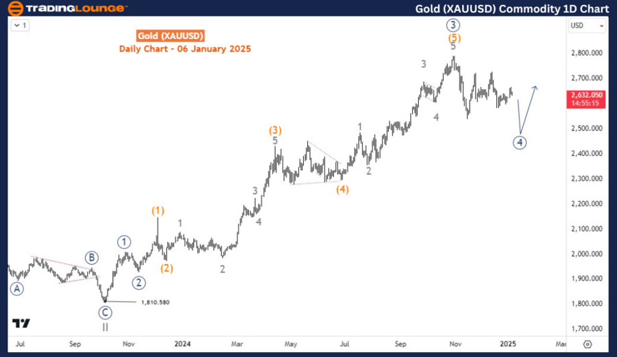 Gold(XAUUSD)-1d-comm...