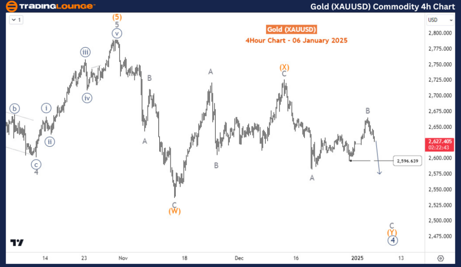 Gold(XAUUSD)-4h-comm...