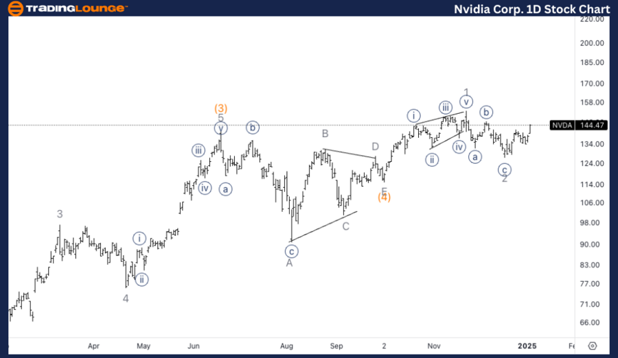 NVIDIA-Corp-1d-stock...