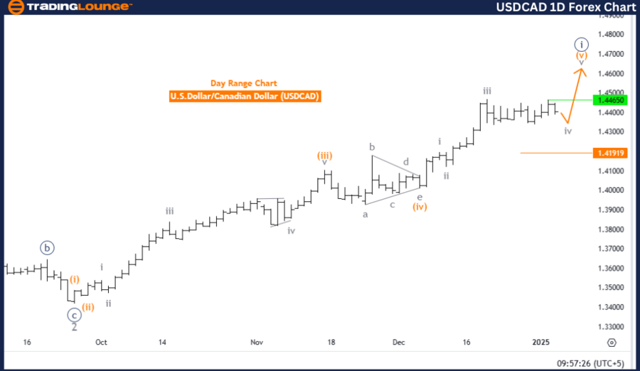 USDCAD-1d-forex-char...