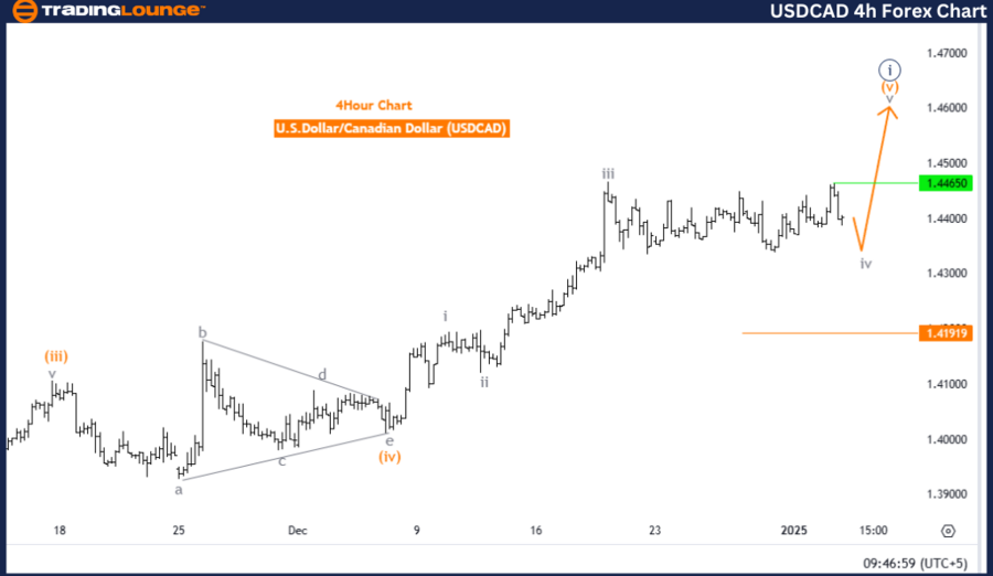 USDCAD-4h-forex-char...