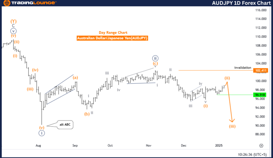 AUDJPY-1d-forex-char...