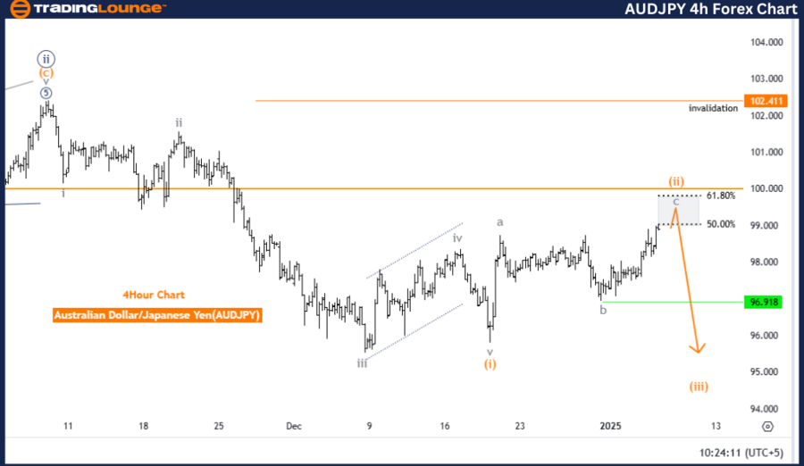 AUDJPY-4h-forex-char...