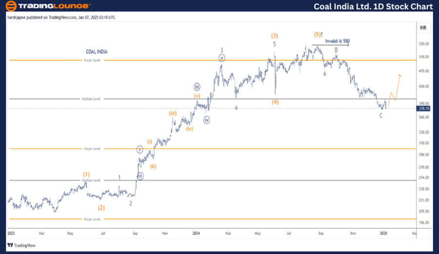 COAL-INDIA-LTD-1d-st...