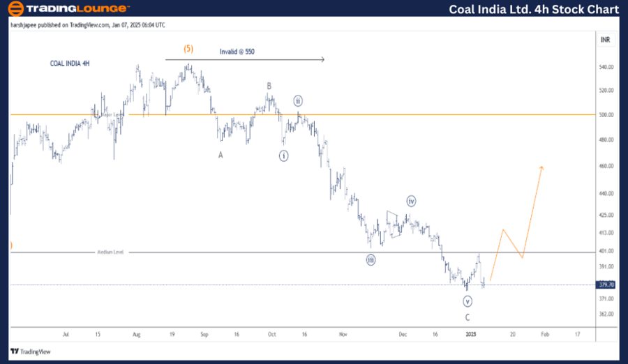 COAL-INDIA-LTD-4h-st...