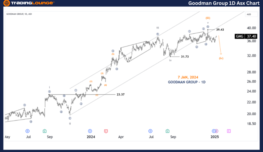 GOODMAN-GROUP-1d-asx...