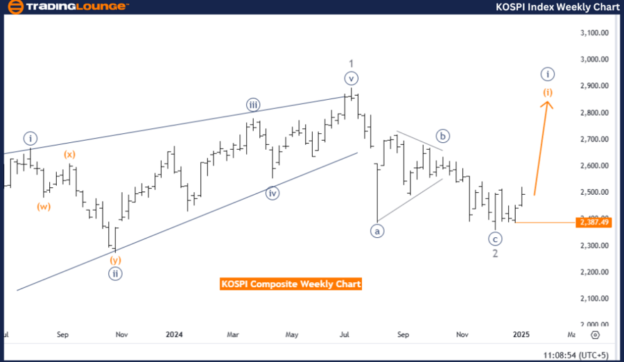 KOSPI-index-weekly-c...